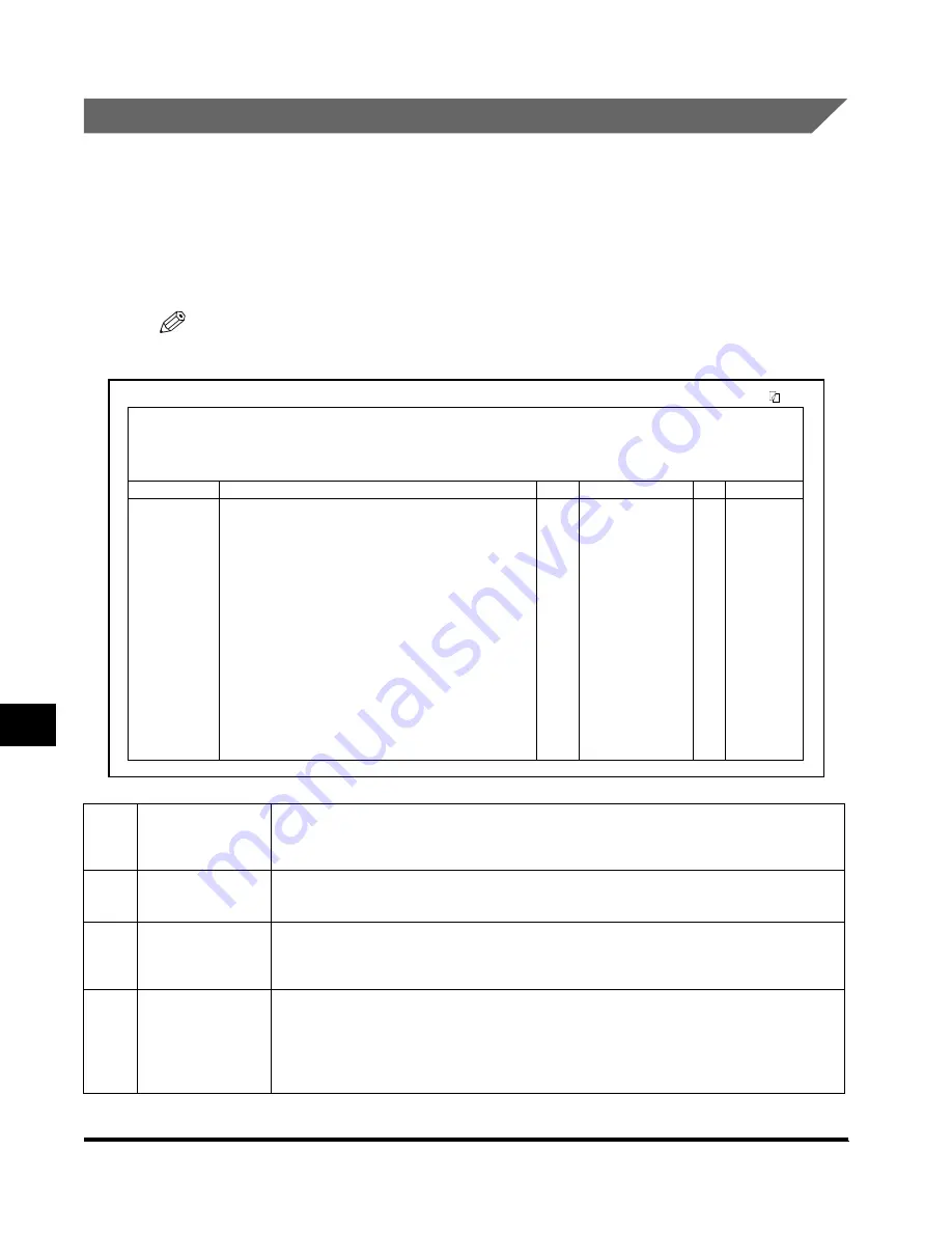 Canon 3300 Series Manual Download Page 224