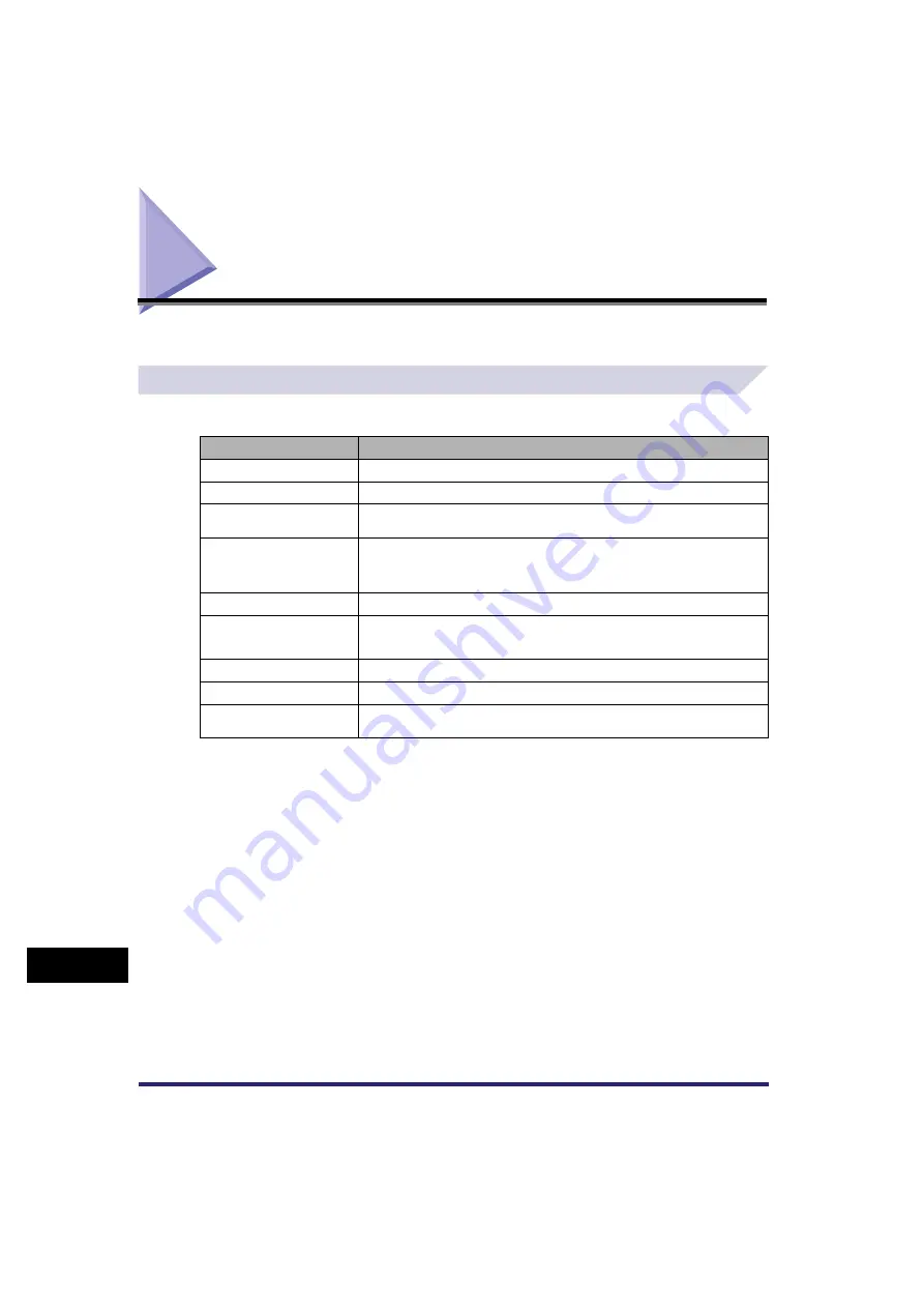 Canon CLC5151 Sending And Facsimile Manual Download Page 466