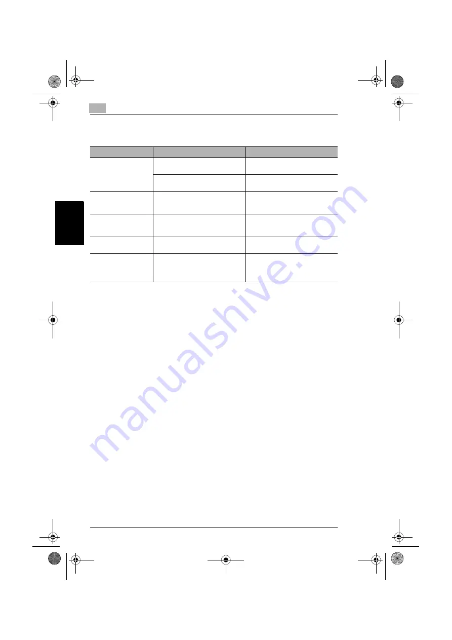 Canon im2520f User Manual Download Page 103