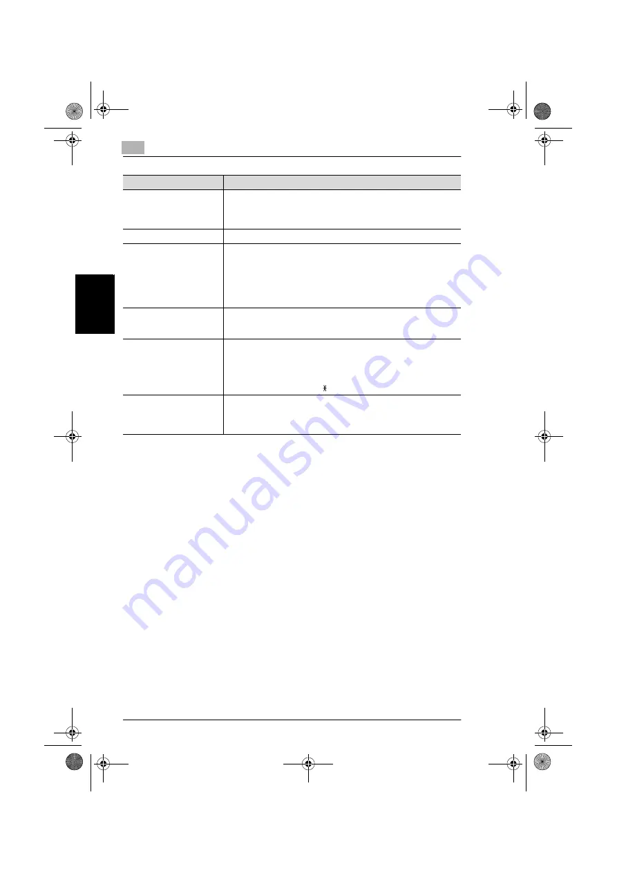 Canon im2520f User Manual Download Page 107