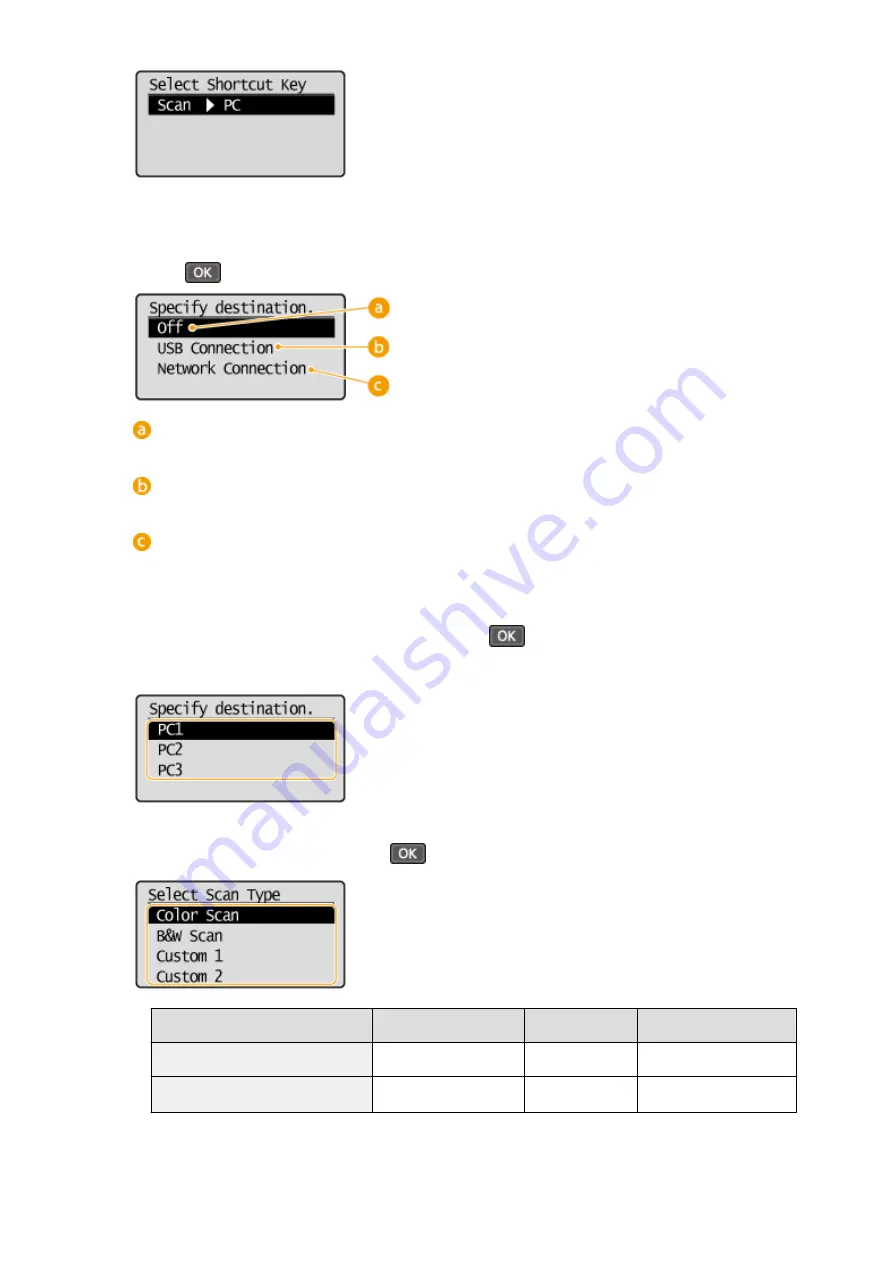 Canon imageclass MF244DW Скачать руководство пользователя страница 140