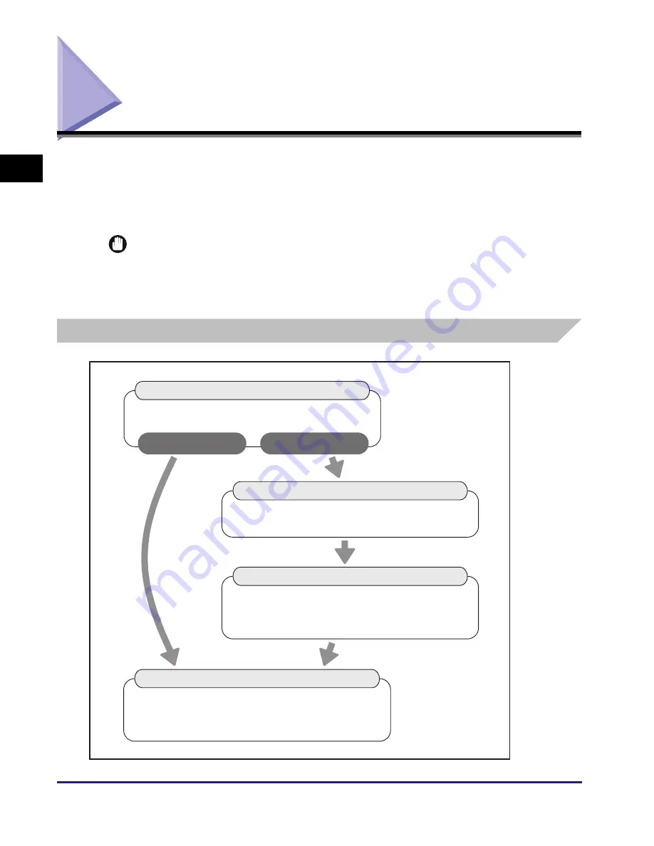 Canon imageRUNNER 2320 User Manual Download Page 48