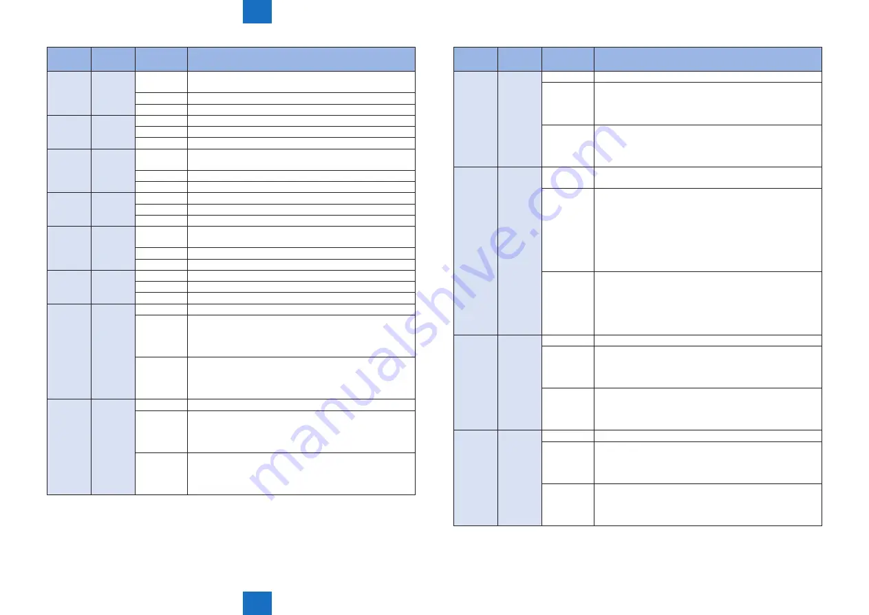 Canon imageRUNNER 2545 Service Manual Download Page 202