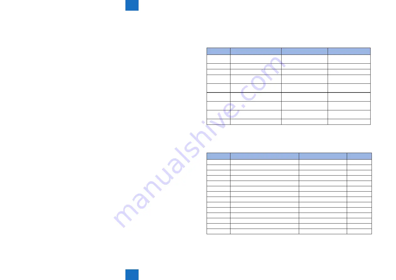 Canon imageRUNNER 2545 Service Manual Download Page 234