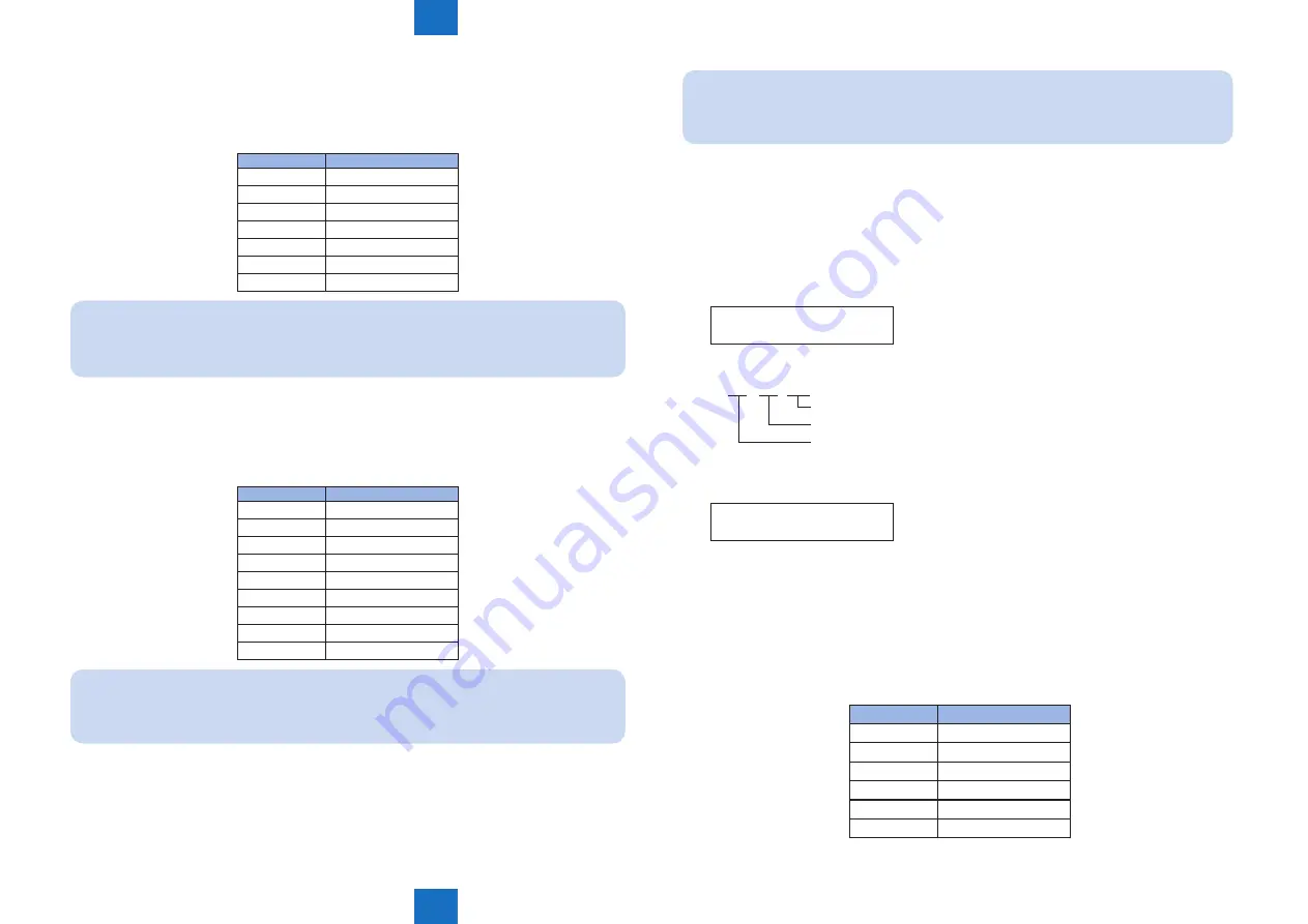 Canon imageRUNNER 2545 Service Manual Download Page 264