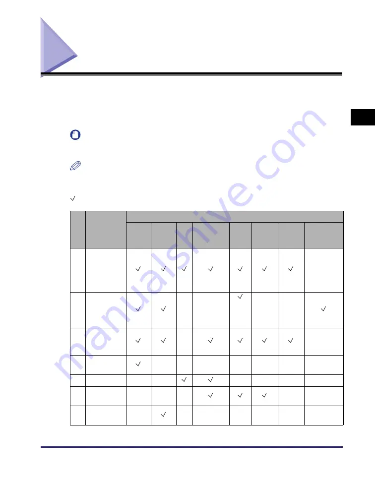 Canon imageRUNNER 2545 User Manual Download Page 280