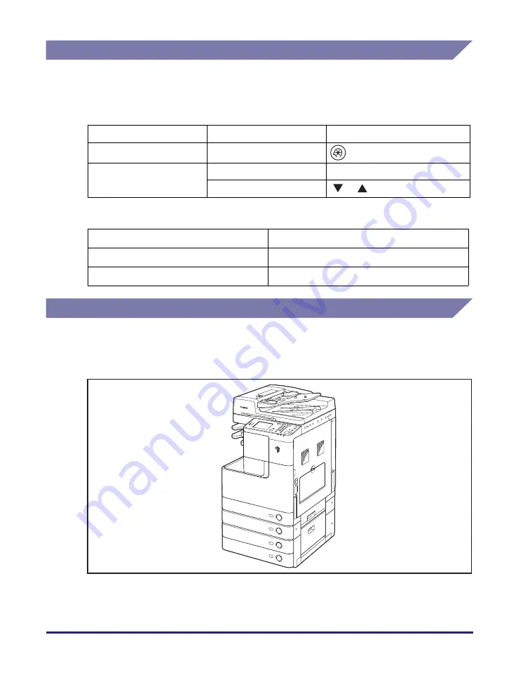 Canon imageRUNNER 2545i User Manual Download Page 9