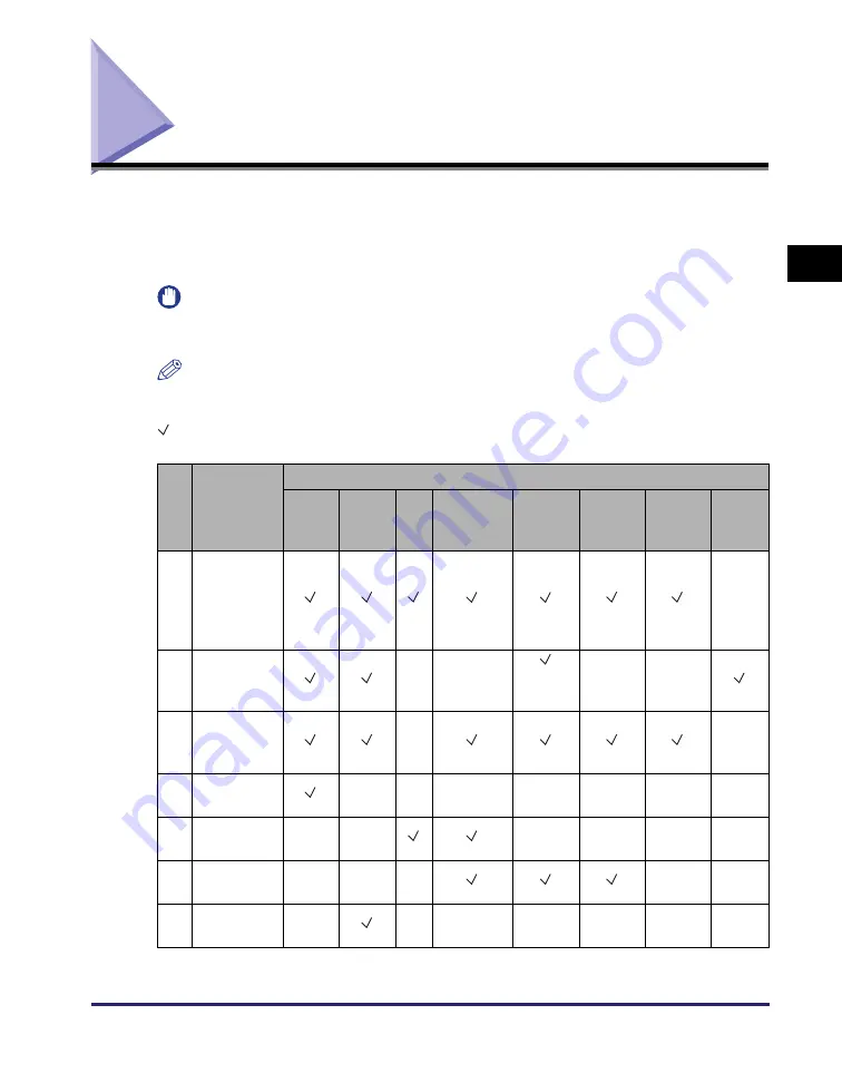 Canon imageRUNNER 2545i User Manual Download Page 44