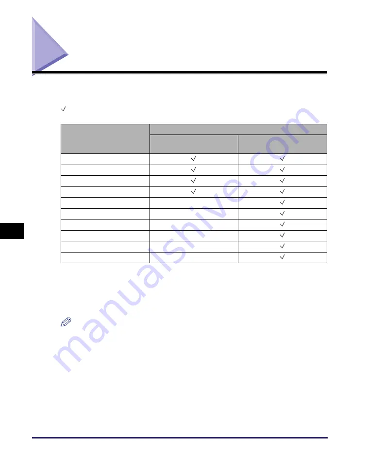 Canon imageRUNNER 2545i Скачать руководство пользователя страница 113