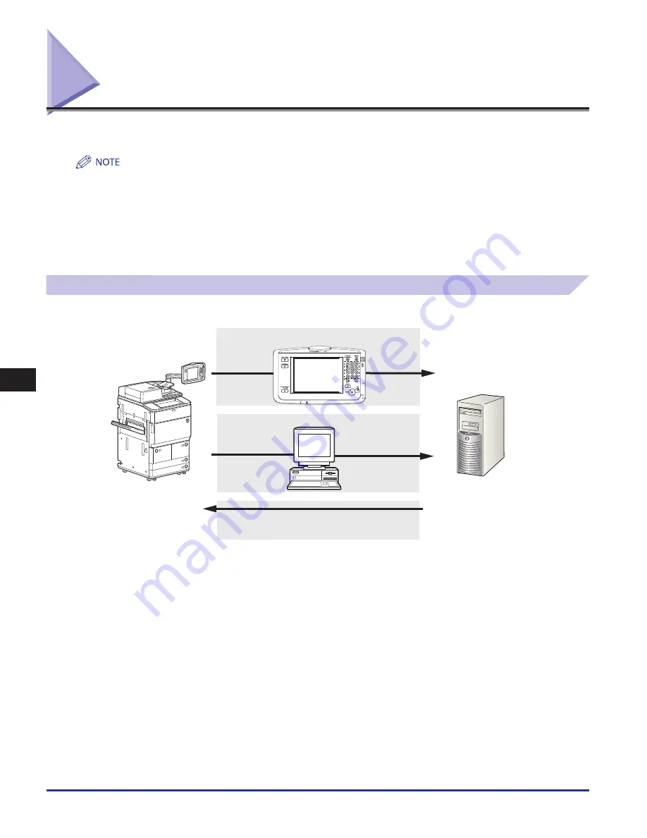 Canon imageRUNNER ADVANCE 8105 Getting Started Download Page 158