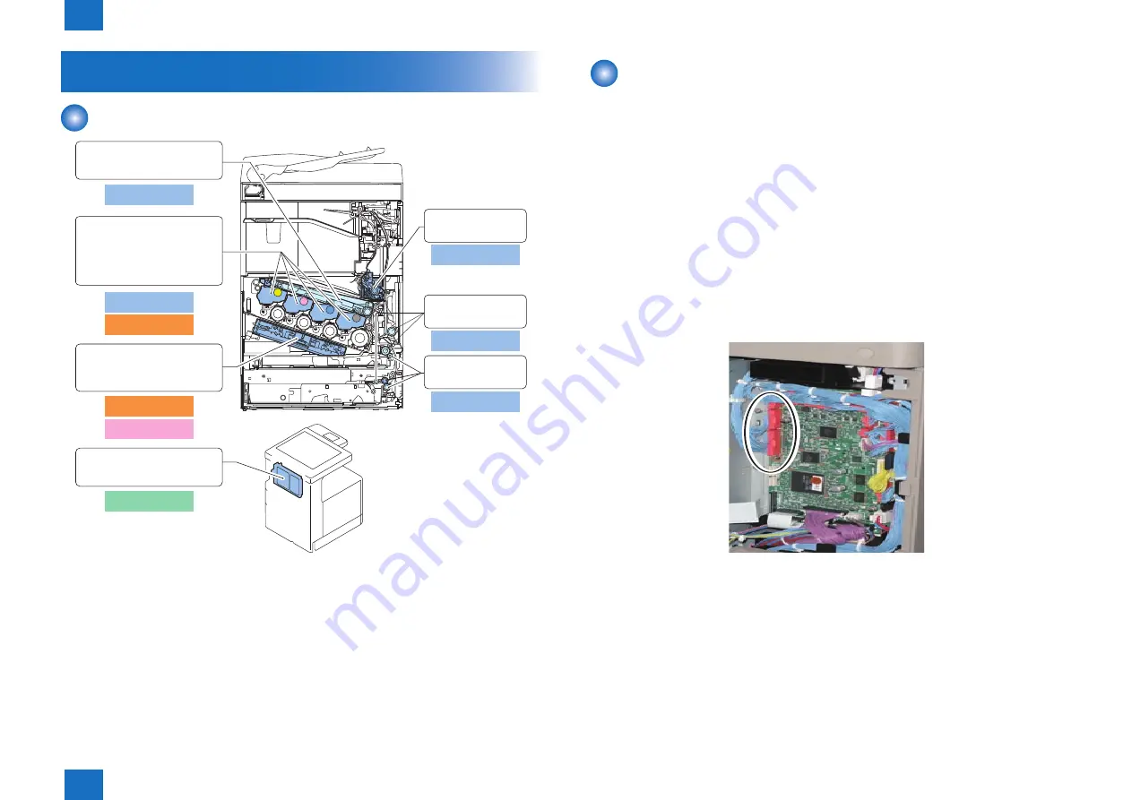 Canon imageRUNNER ADVANCE C2030 Service Manual Download Page 18