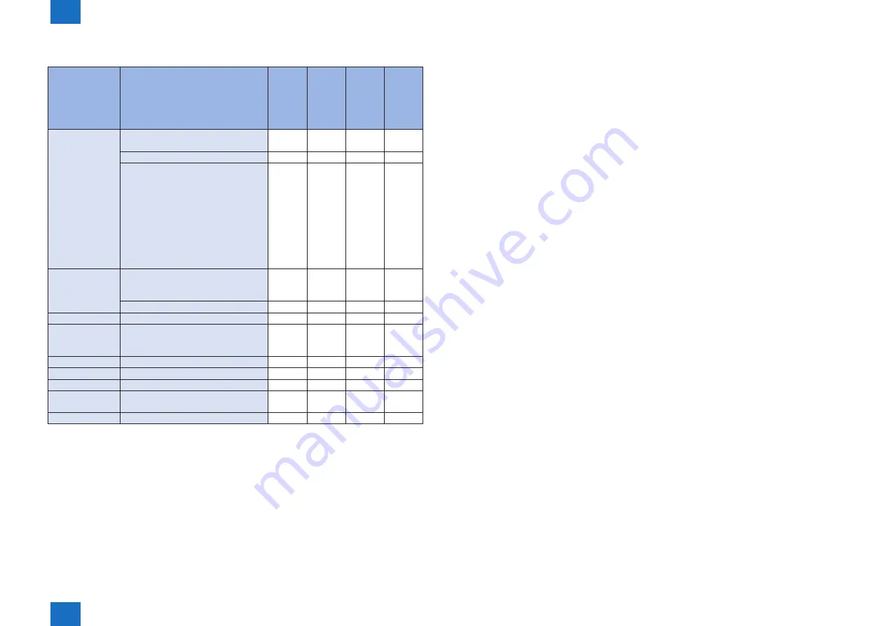 Canon imageRUNNER ADVANCE C2030 Service Manual Download Page 23