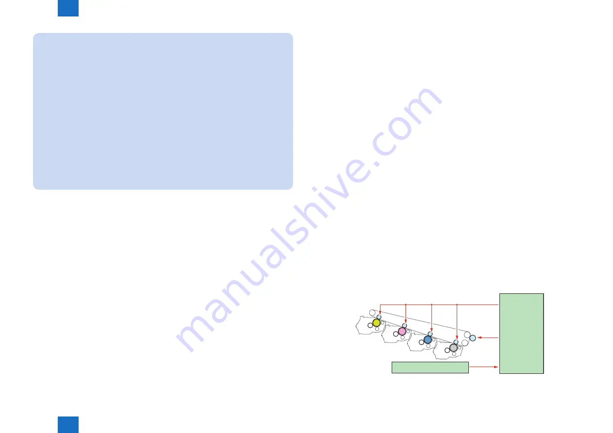 Canon imageRUNNER ADVANCE C2030 Service Manual Download Page 100