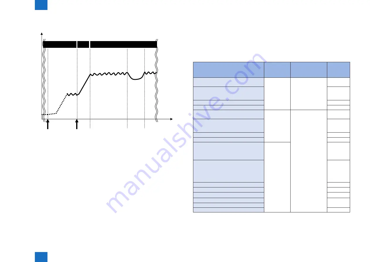 Canon imageRUNNER ADVANCE C2030 Service Manual Download Page 112