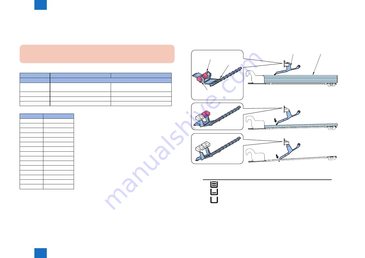 Canon imageRUNNER ADVANCE C2030 Service Manual Download Page 130