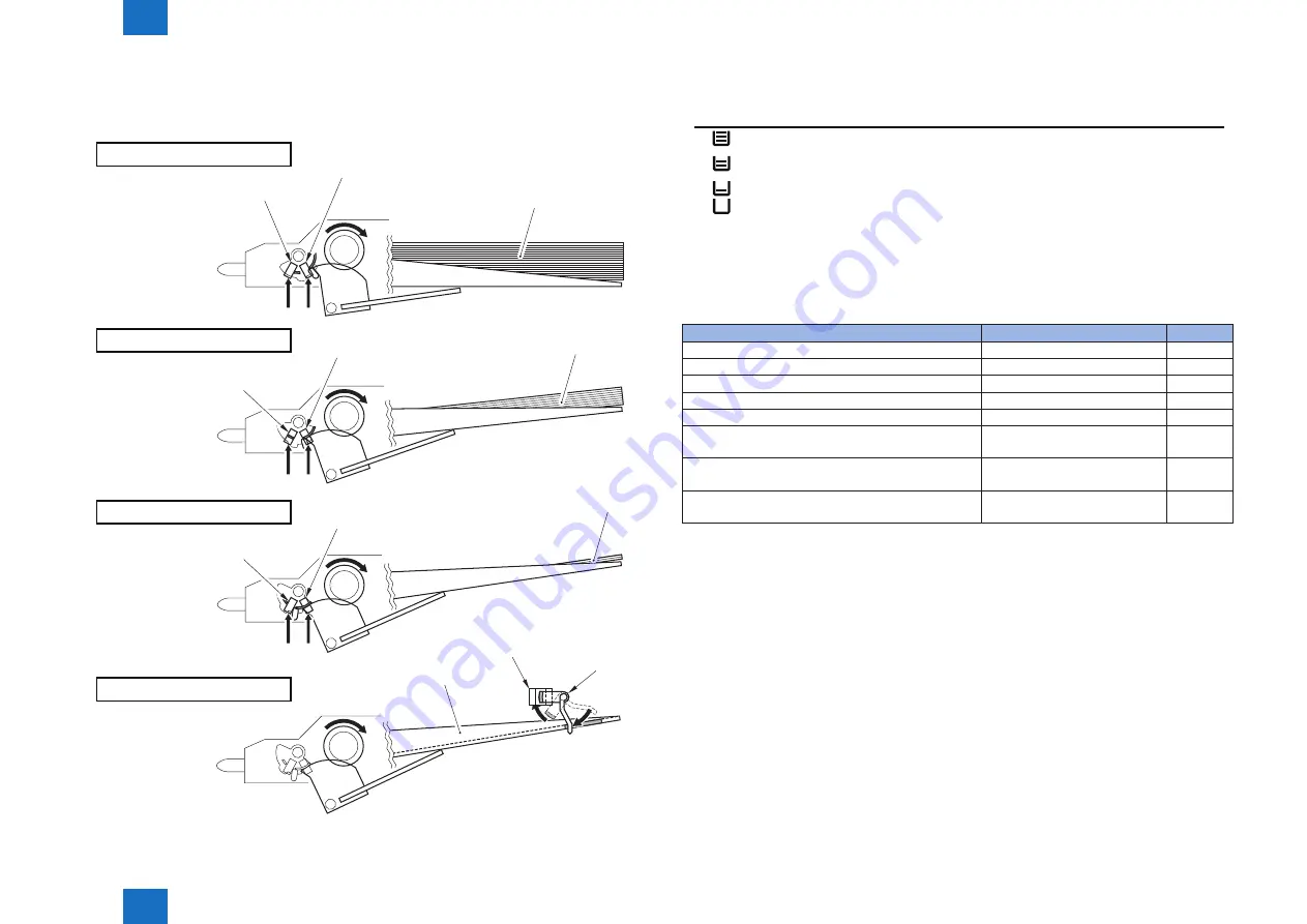 Canon imageRUNNER ADVANCE C2030 Service Manual Download Page 131