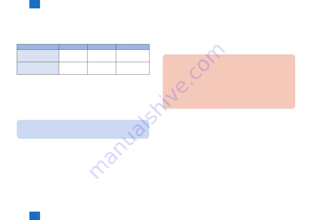 Canon imageRUNNER ADVANCE C2030 Service Manual Download Page 181