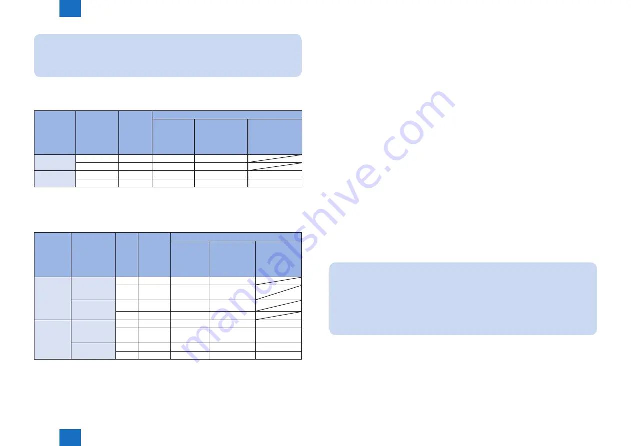 Canon imageRUNNER ADVANCE C2030 Service Manual Download Page 197