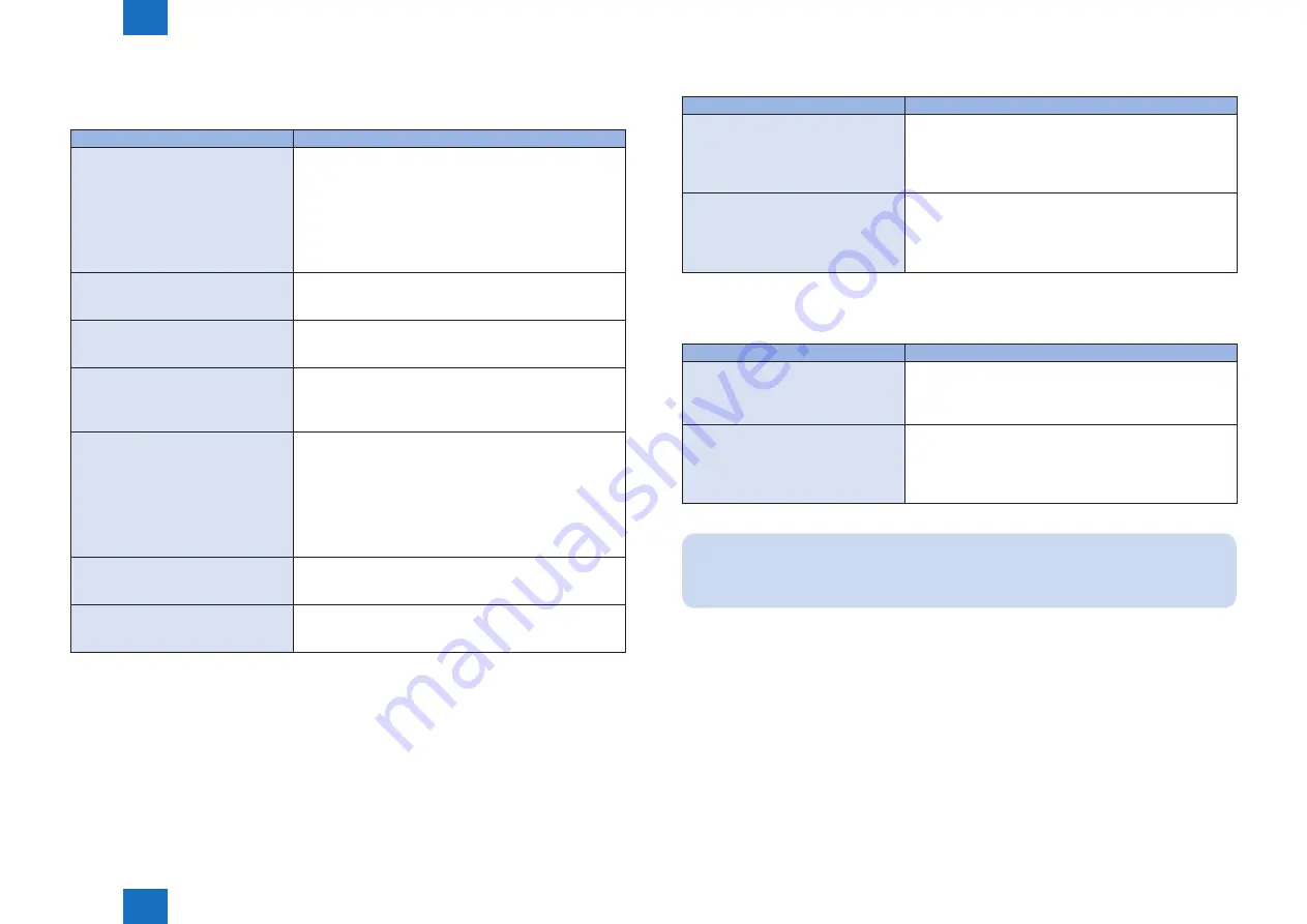 Canon imageRUNNER ADVANCE C2030 Service Manual Download Page 211