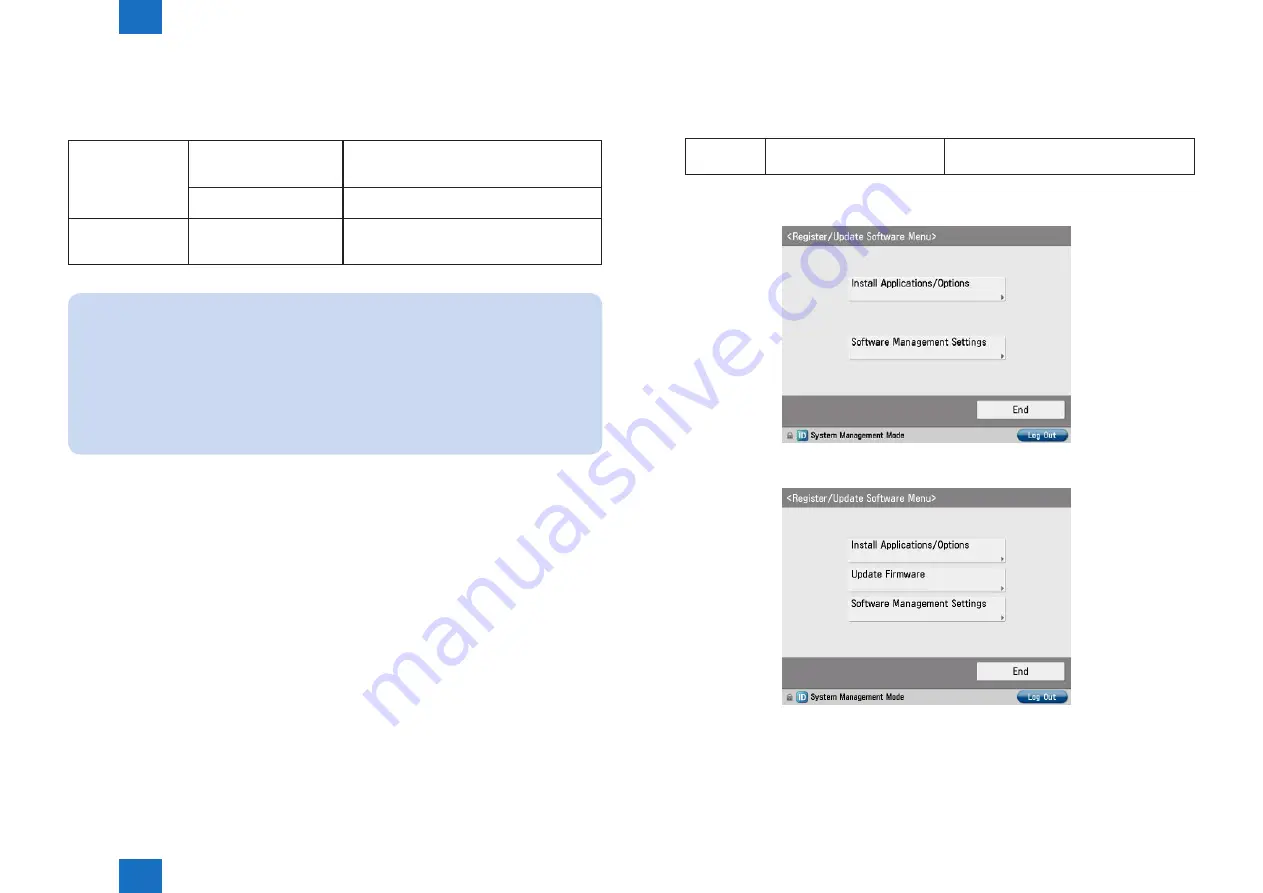 Canon imageRUNNER ADVANCE C2030 Service Manual Download Page 234