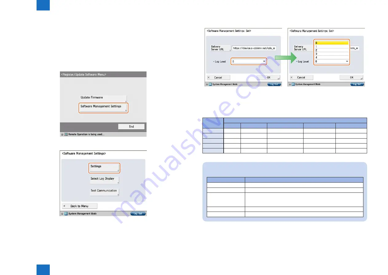 Canon imageRUNNER ADVANCE C2030 Service Manual Download Page 237