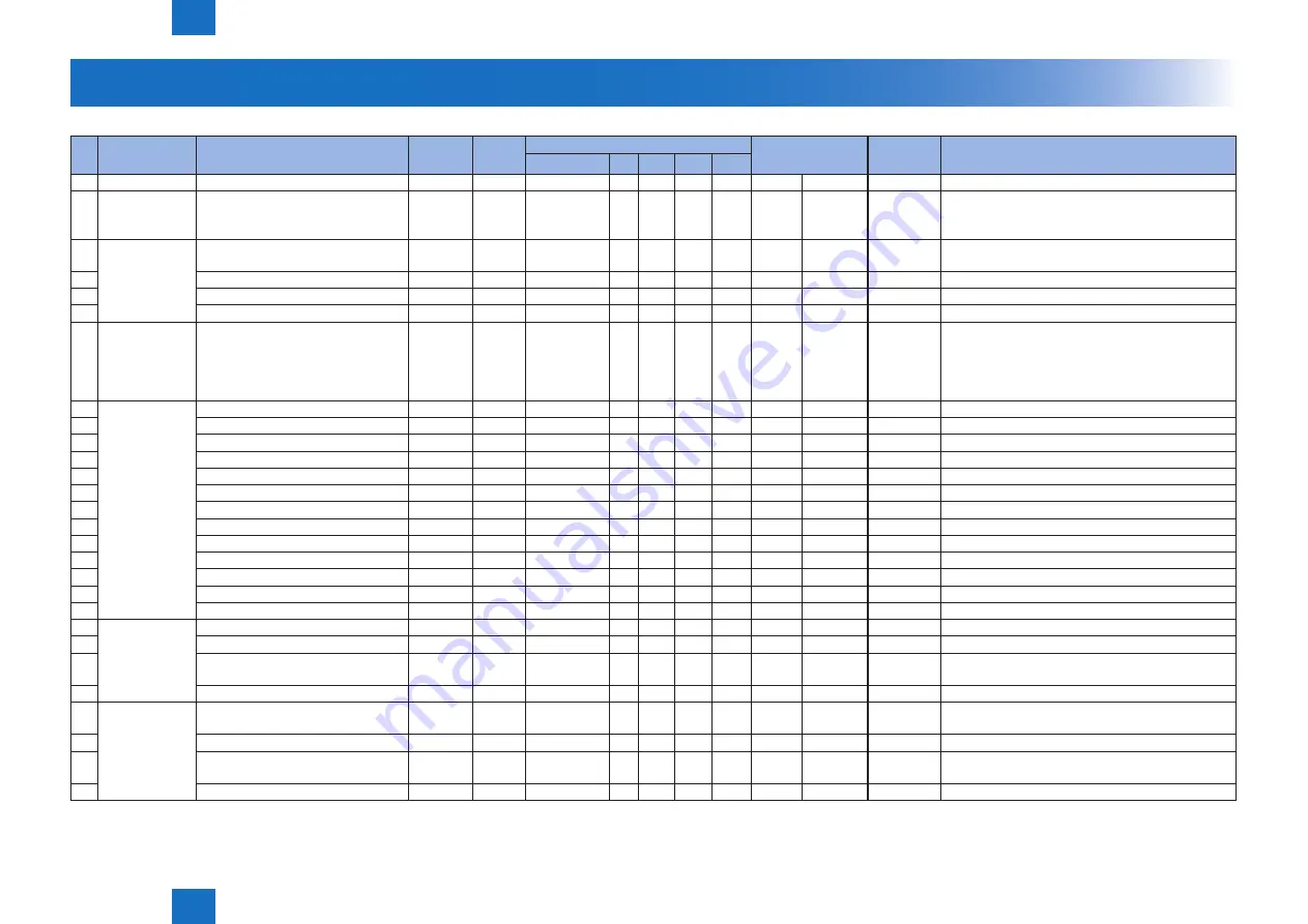 Canon imageRUNNER ADVANCE C2030 Service Manual Download Page 246