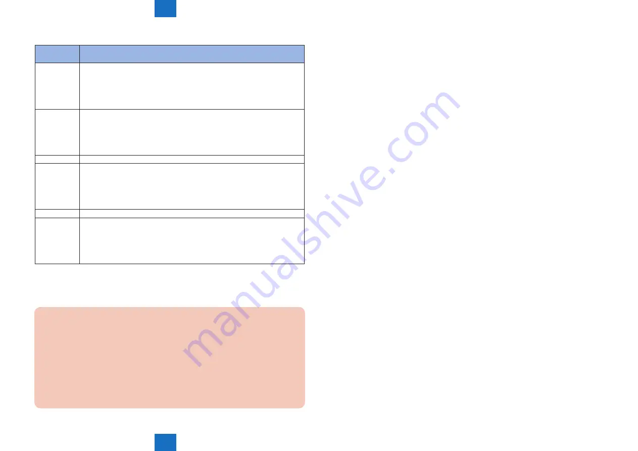 Canon imageRUNNER ADVANCE C2030 Service Manual Download Page 369