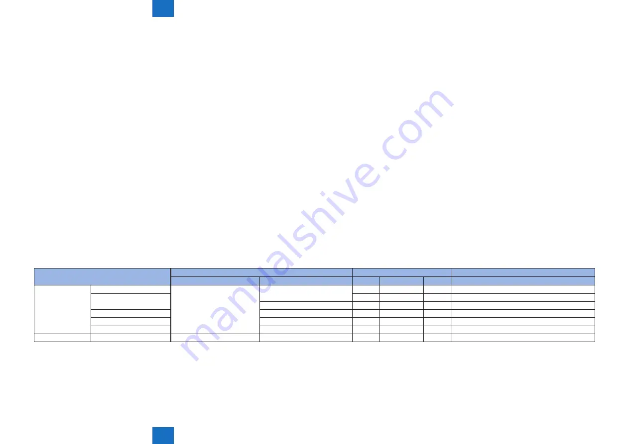 Canon imageRUNNER ADVANCE C2030 Service Manual Download Page 371