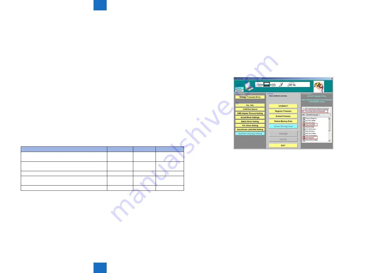 Canon imageRUNNER ADVANCE C2030 Service Manual Download Page 384