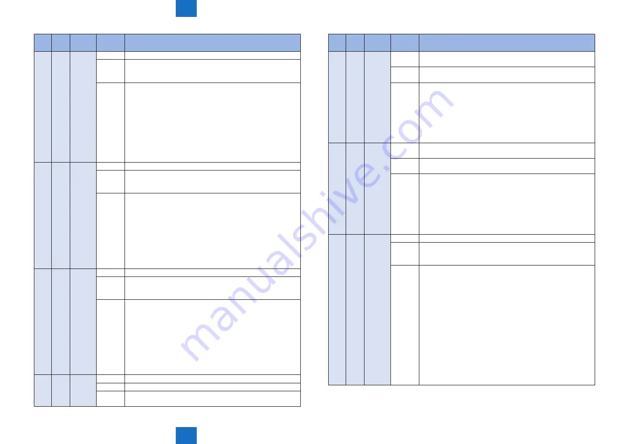 Canon imageRUNNER ADVANCE C2030 Service Manual Download Page 481