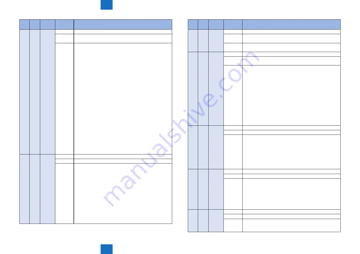 Canon imageRUNNER ADVANCE C2030 Service Manual Download Page 503