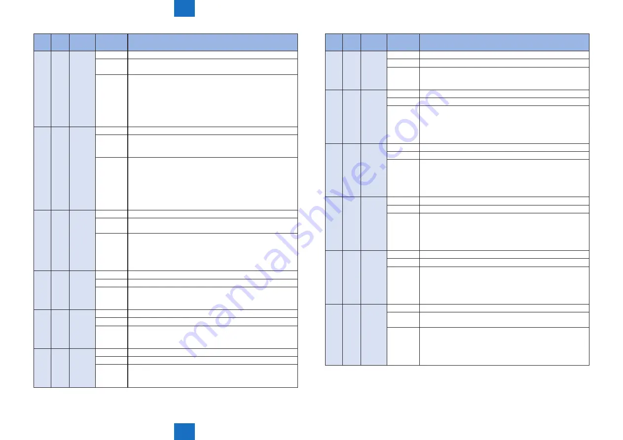 Canon imageRUNNER ADVANCE C2030 Service Manual Download Page 506