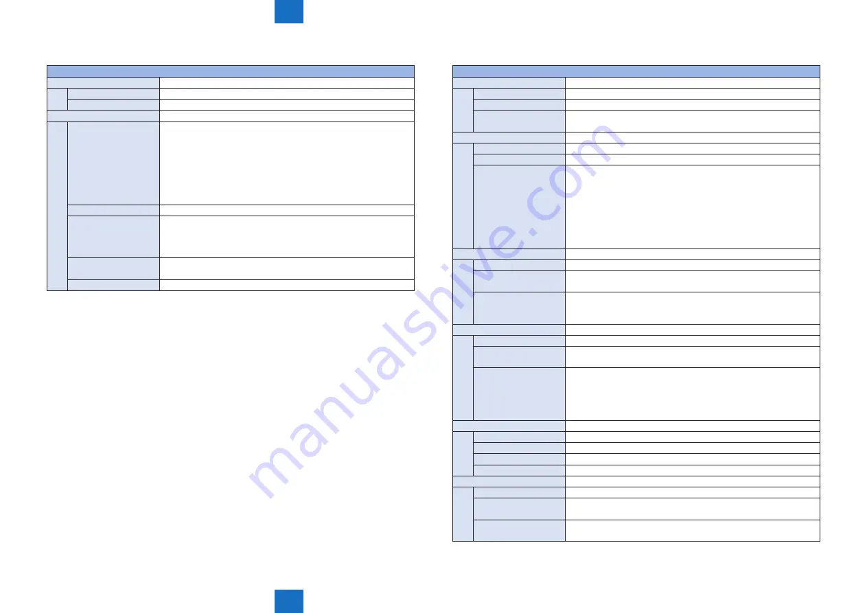 Canon imageRUNNER ADVANCE C2030 Service Manual Download Page 575