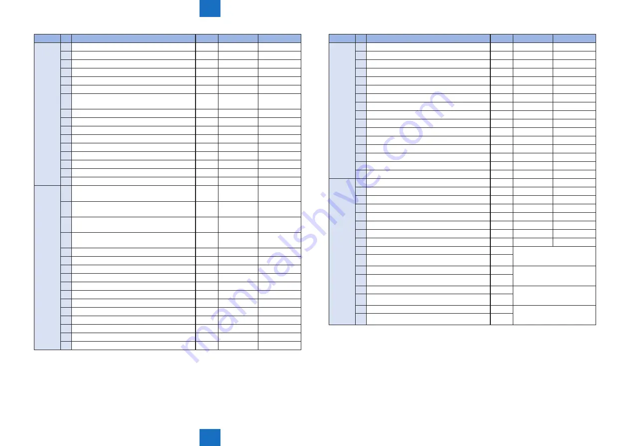 Canon imageRUNNER ADVANCE C2030 Service Manual Download Page 593