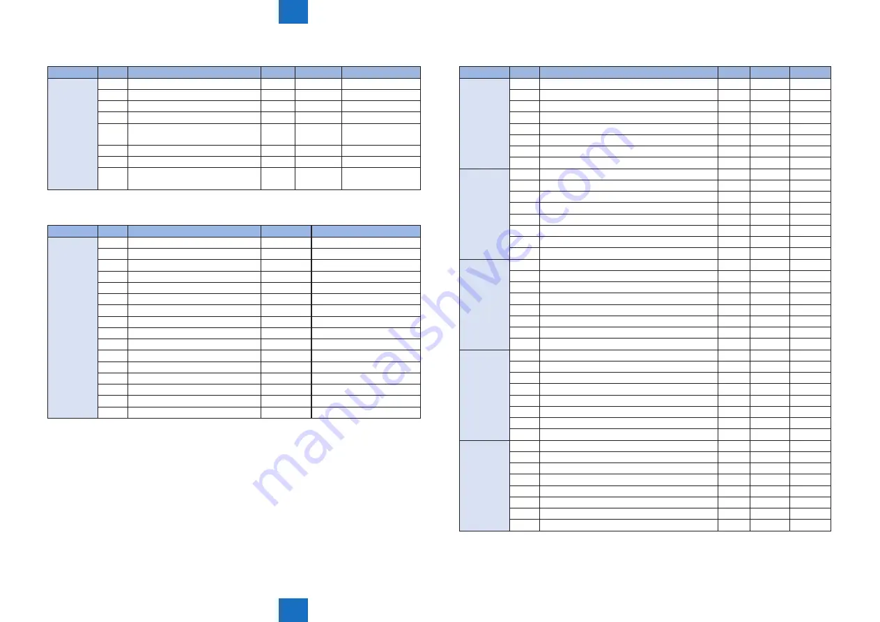 Canon imageRUNNER ADVANCE C2030 Service Manual Download Page 595