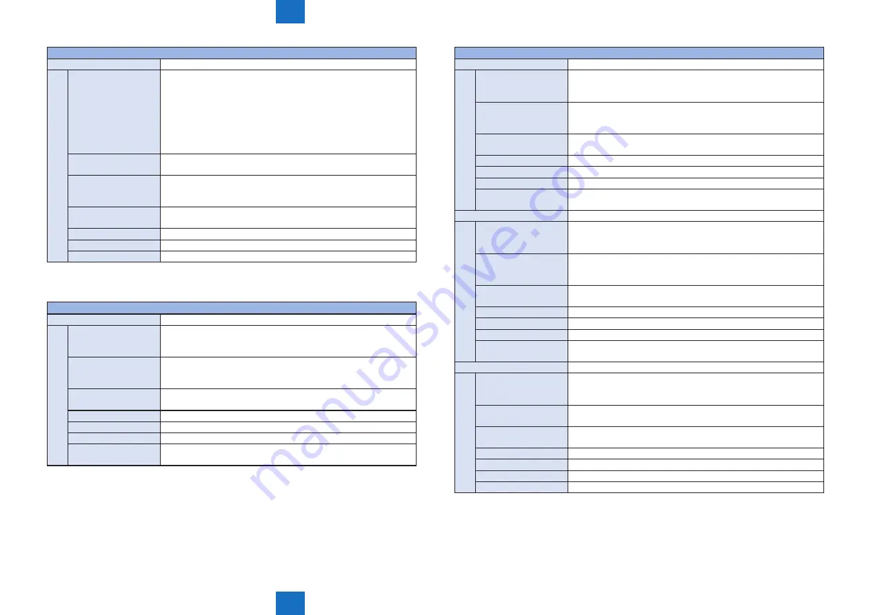 Canon imageRUNNER ADVANCE C2030 Service Manual Download Page 598