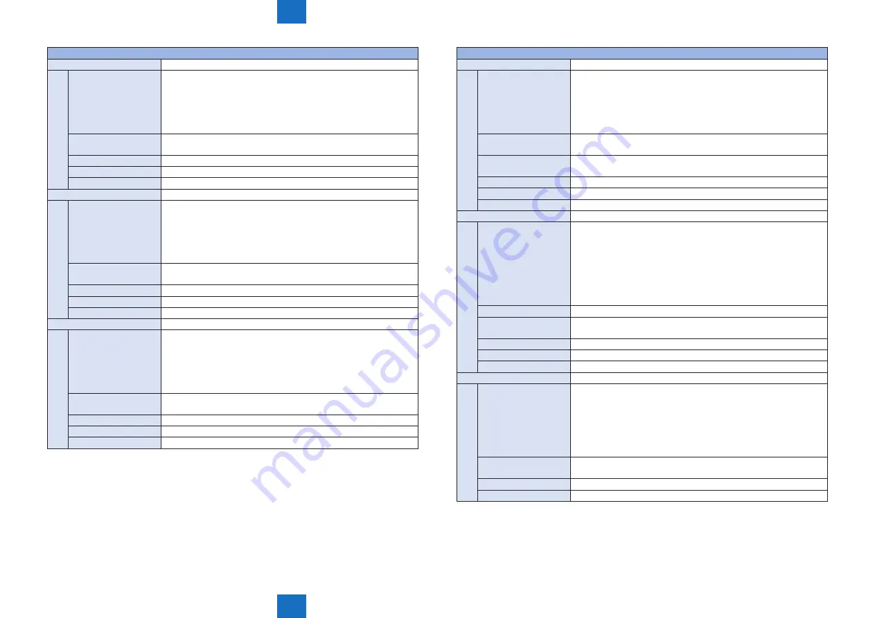 Canon imageRUNNER ADVANCE C2030 Service Manual Download Page 641