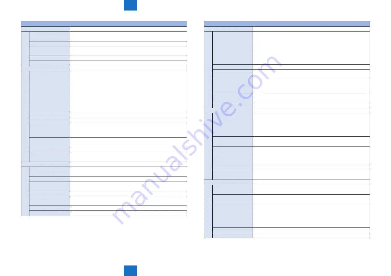 Canon imageRUNNER ADVANCE C2030 Service Manual Download Page 661