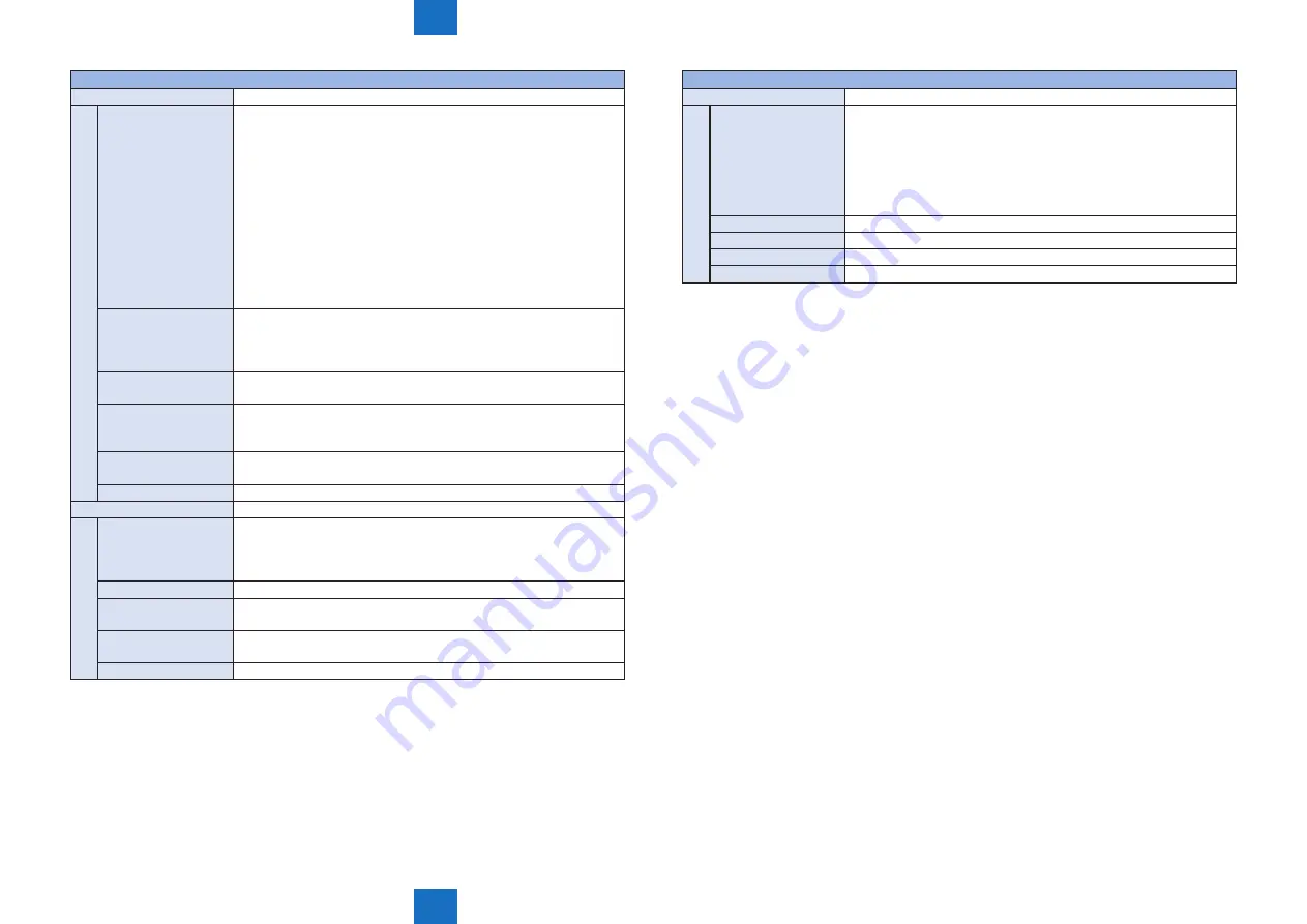 Canon imageRUNNER ADVANCE C2030 Service Manual Download Page 665