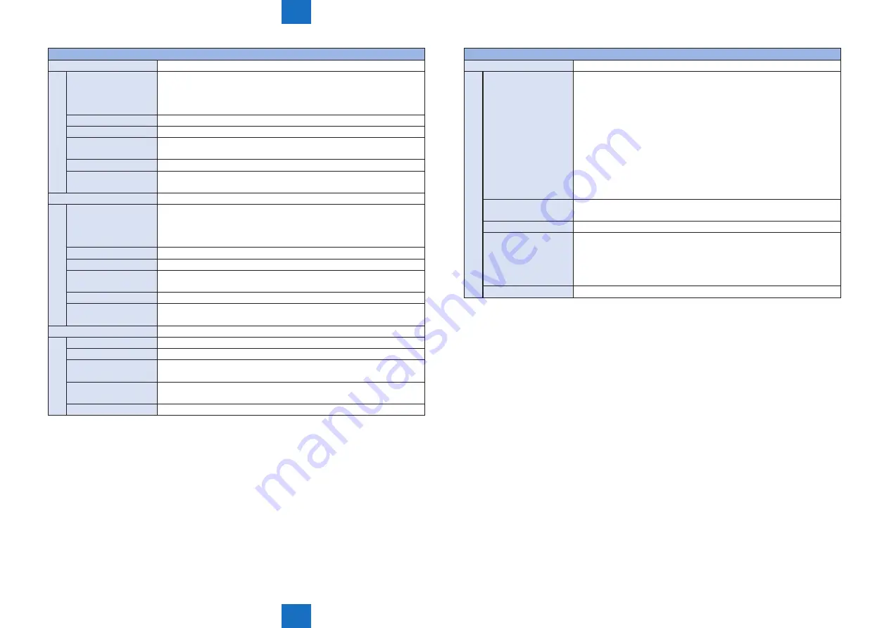 Canon imageRUNNER ADVANCE C2030 Service Manual Download Page 669