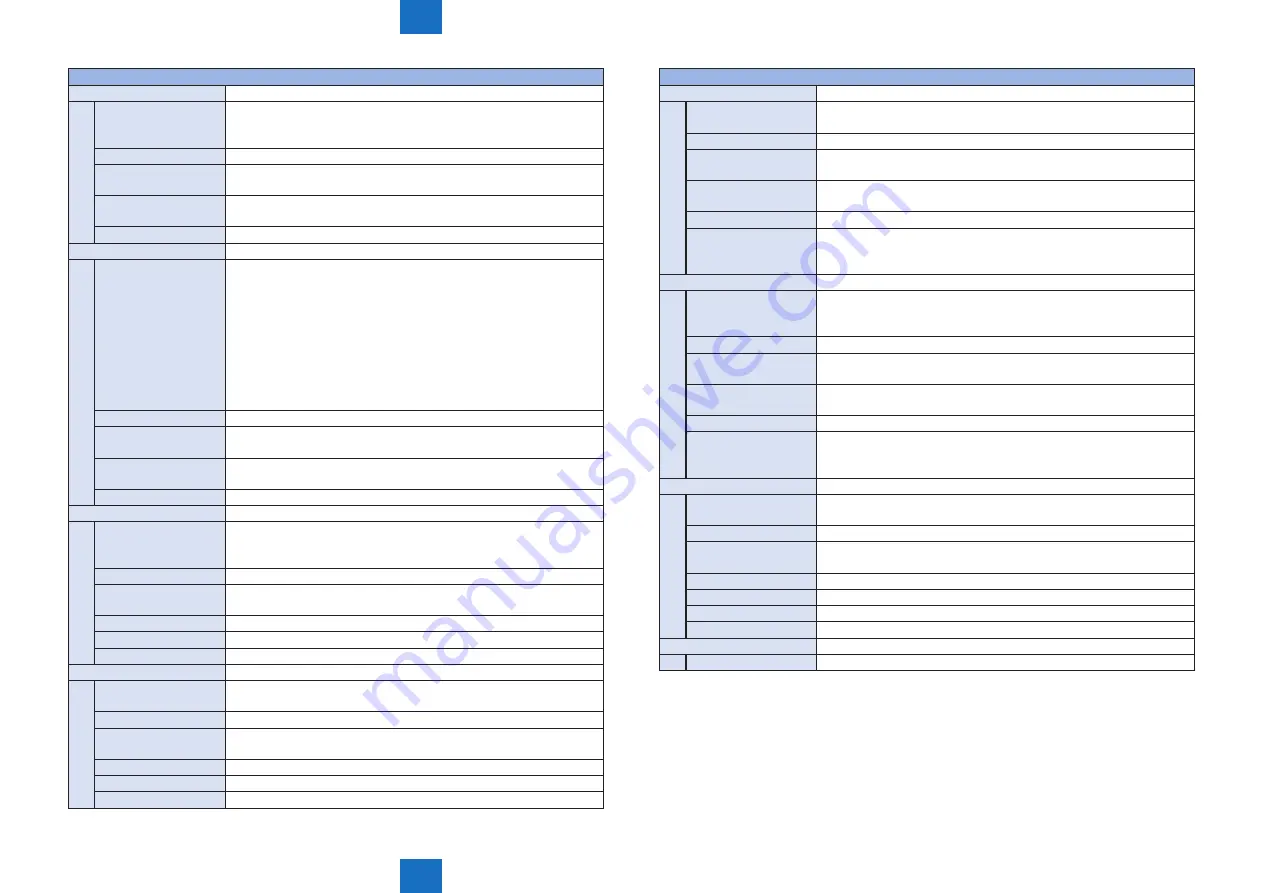 Canon imageRUNNER ADVANCE C2030 Service Manual Download Page 688