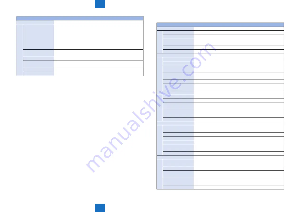 Canon imageRUNNER ADVANCE C2030 Service Manual Download Page 693