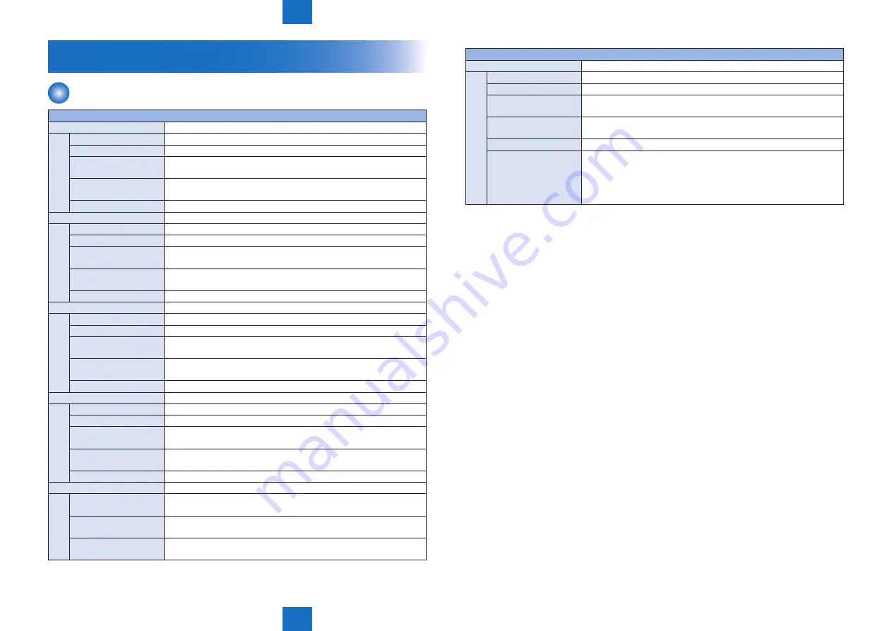 Canon imageRUNNER ADVANCE C2030 Service Manual Download Page 735