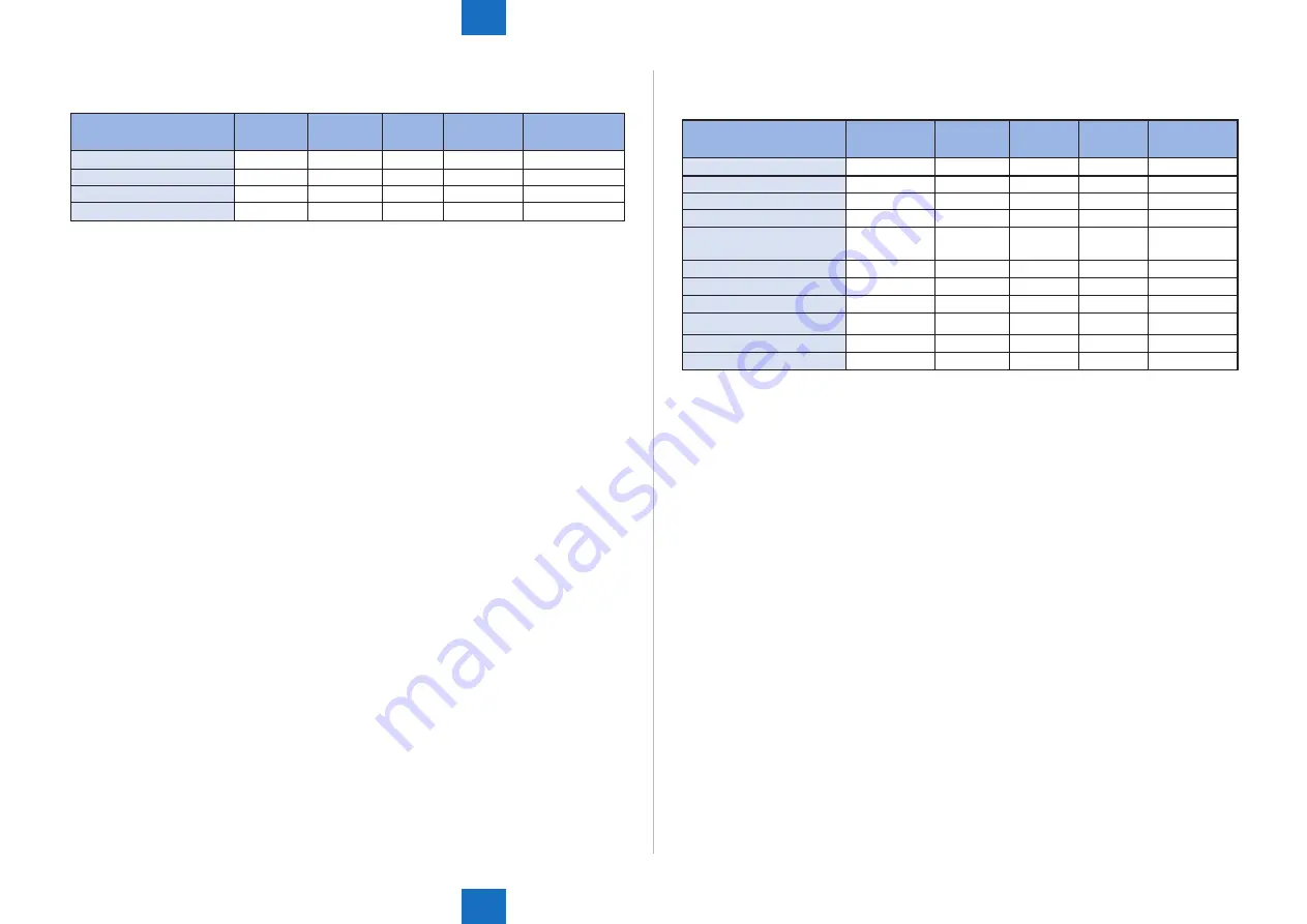 Canon imageRUNNER ADVANCE C2030 Service Manual Download Page 741