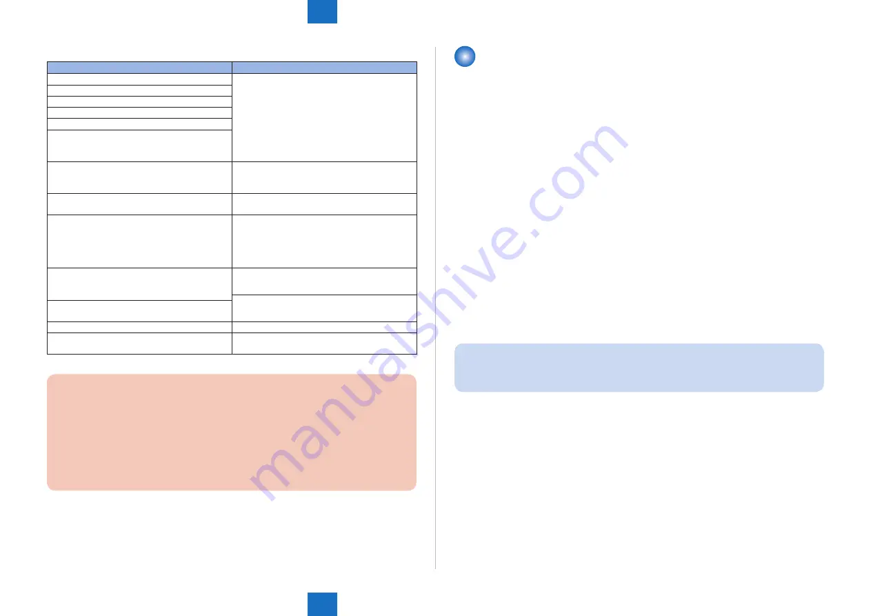 Canon imageRUNNER ADVANCE C2030 Service Manual Download Page 838