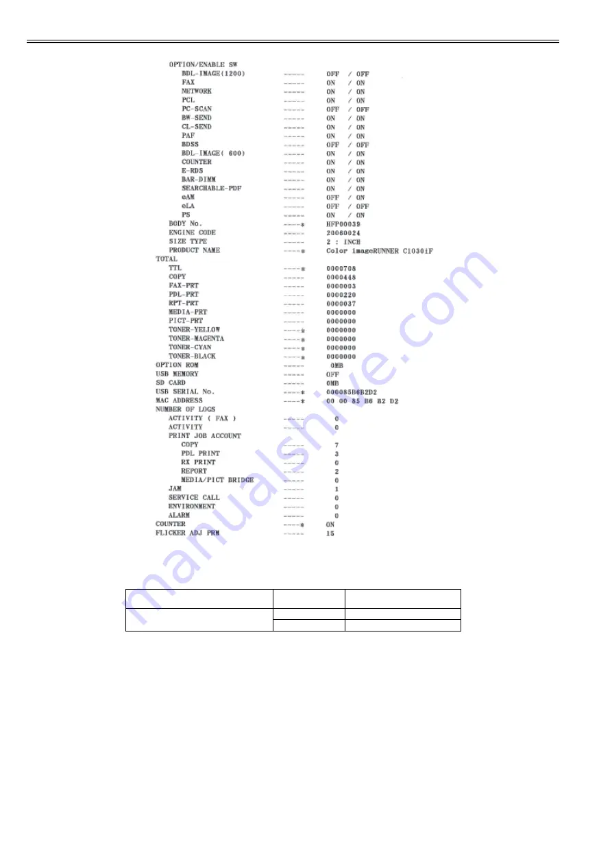 Canon imageRUNNER C1030 Service Manual Download Page 38