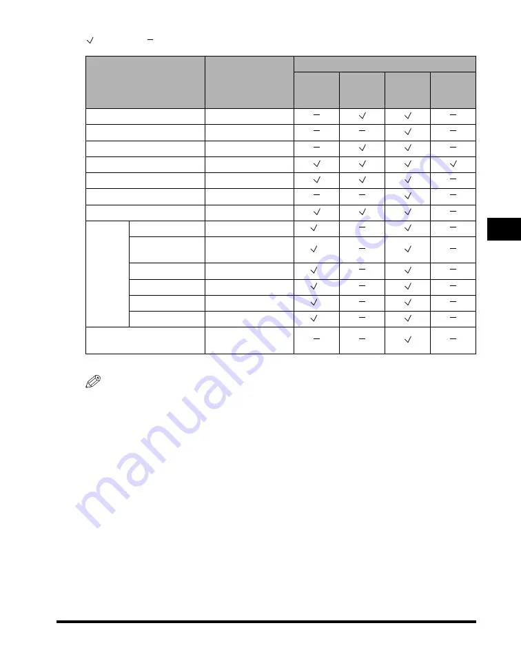 Canon iRC3380 Скачать руководство пользователя страница 91