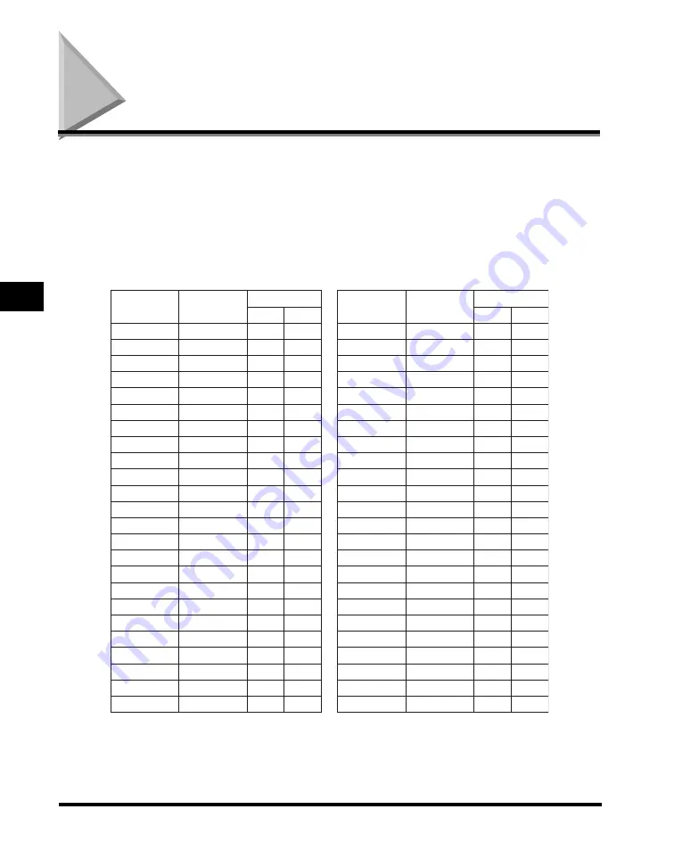 Canon iRC3380 Скачать руководство пользователя страница 92