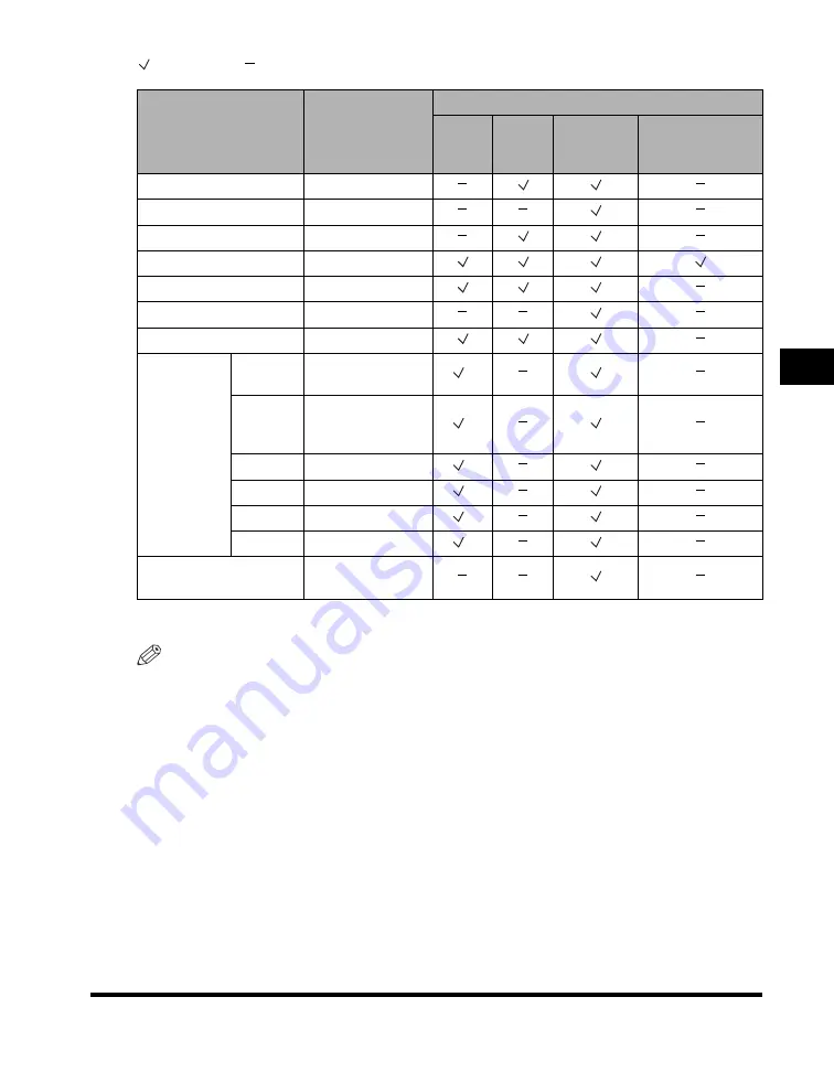 Canon iRC3380 User Manual Download Page 271