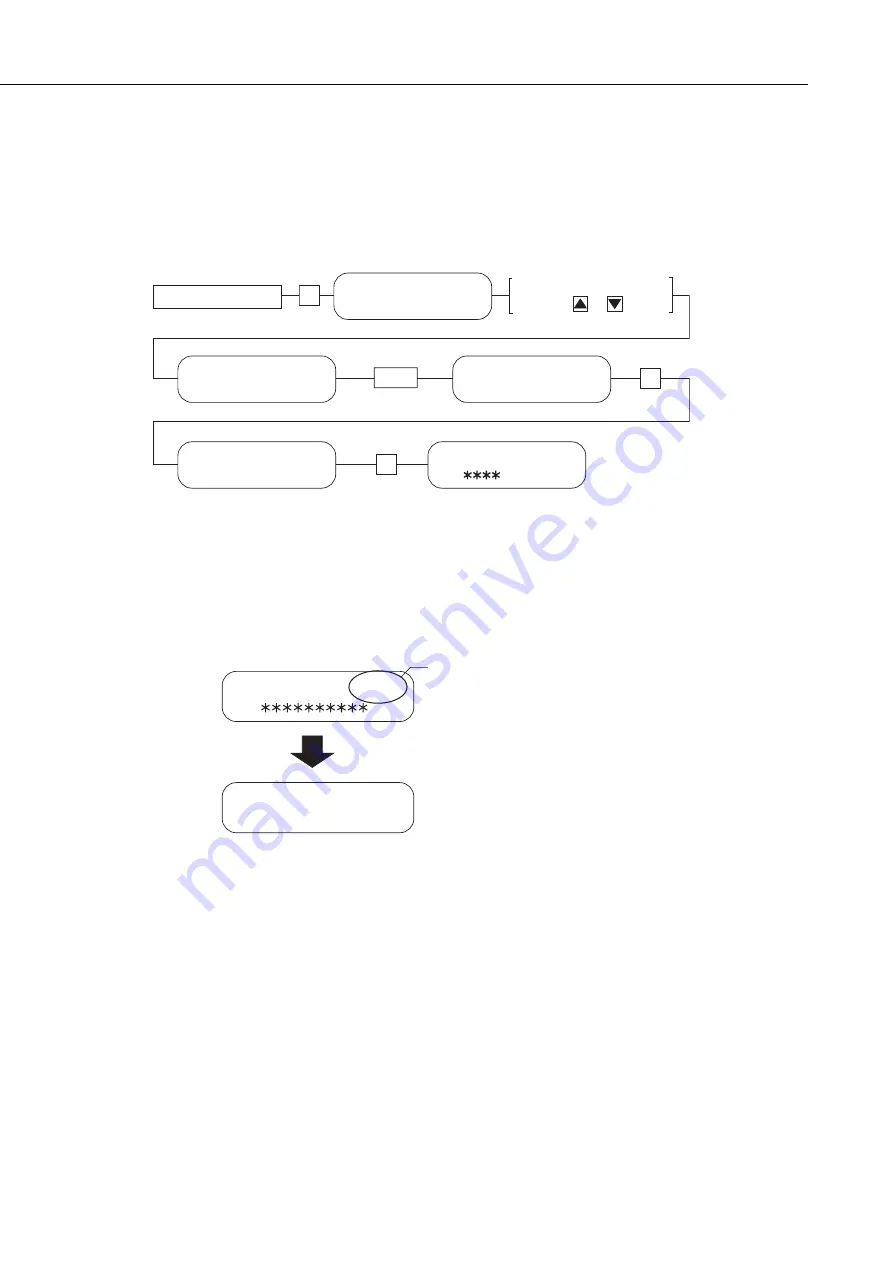 Canon LASER CLASS 730i Service Manual Download Page 236